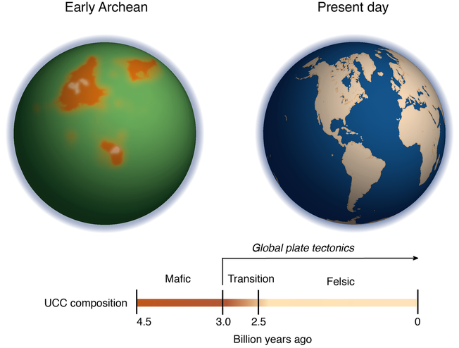 comparison between the proto-continents in the early Archean and present-day continents